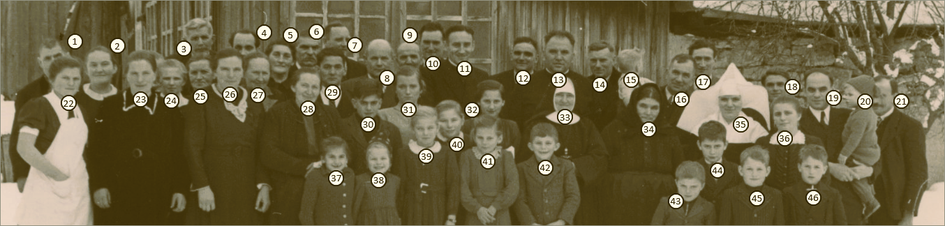 Nummeriertes Gruppenfoto